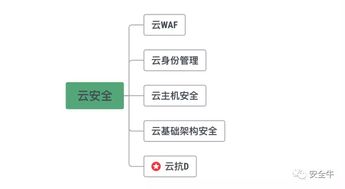 盛邦安全入選安全牛抗DDoS領域矩陣圖，彰顯網絡技術服務實力
