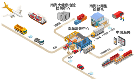 數(shù)字化貨運(yùn)代理崛起 SHOPLINE物流如何為中小跨境電商保價(jià)護(hù)航